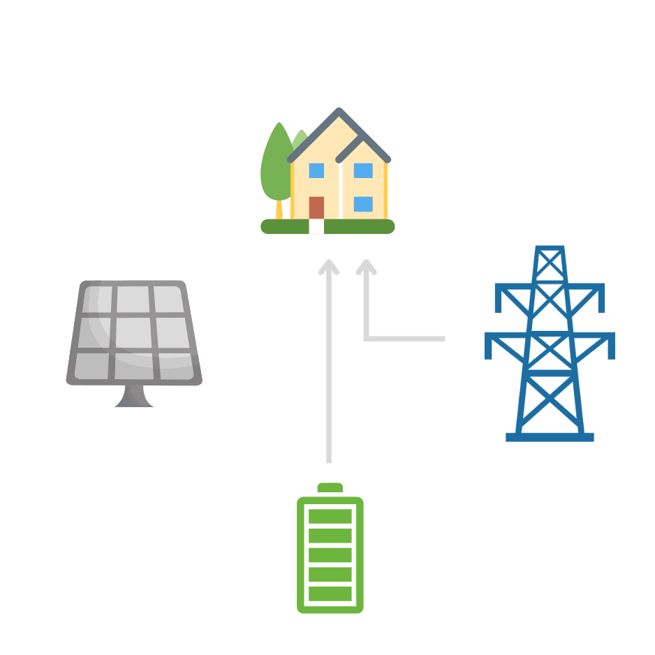 Night Energy Usage - Energy Flow Diagram